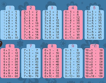 Learning Times Tables, Post